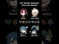 Download Lagu Our favorite characters from each element - Genshin Impact (feat. my Discord's friends)