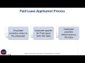 Everything Employers Need to Know about Minnesota s New Paid Family and Medical Leave Law for 2026