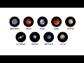 Download Lagu Gimana Rasanya Mati di Tiap Planet Dijelaskan !