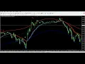 The Ultimate METATRADER 4 MT4 FOREX Trading Tutorial for Beginners
