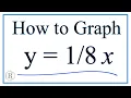 How to Graph y