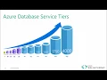 Azure SQL Elastic Pools