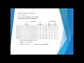 Lecture16 ICTXI-SMF Chapter 3 Logic function Simplification Anupam Halder