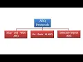 PPT on ARQ What is ARQ Automatic repeat request WORKING PRINCIPLE