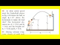 How to solve any projectile motion question