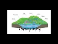 HEI Topography