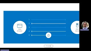 Using HTTPS in NodeJS app