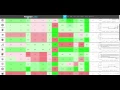 FantasyLabs MLB Vegas Dashboard Tutorial
