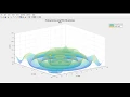 Finding minima of Schaffer function PSO Algorithm