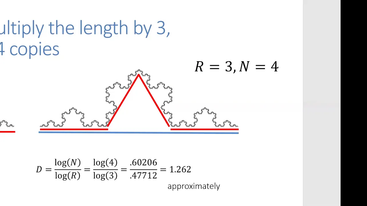 Fractal dimensions. What, why, how to.