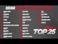 Final Indiana Top 25 High School Football Rankings