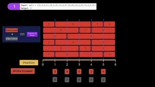 Brick Wall - Leetcode Walkthrough in Python
