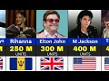 Lagu 50 Best Selling Music Artists Of All Time.