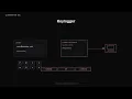 Keylogger - your passwords are captured and you re not even aware