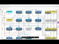 Understanding Your Engineering Flowchart