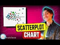 Tableau Charts Scatter Plot Course