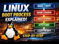 Linux Boot Process Explained Step by Step BIOS GRUB Kernel Systemd