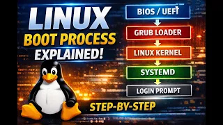 Linux Boot Process Explained Step by Step BIOS GRUB Kernel Systemd