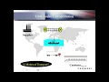 Channel