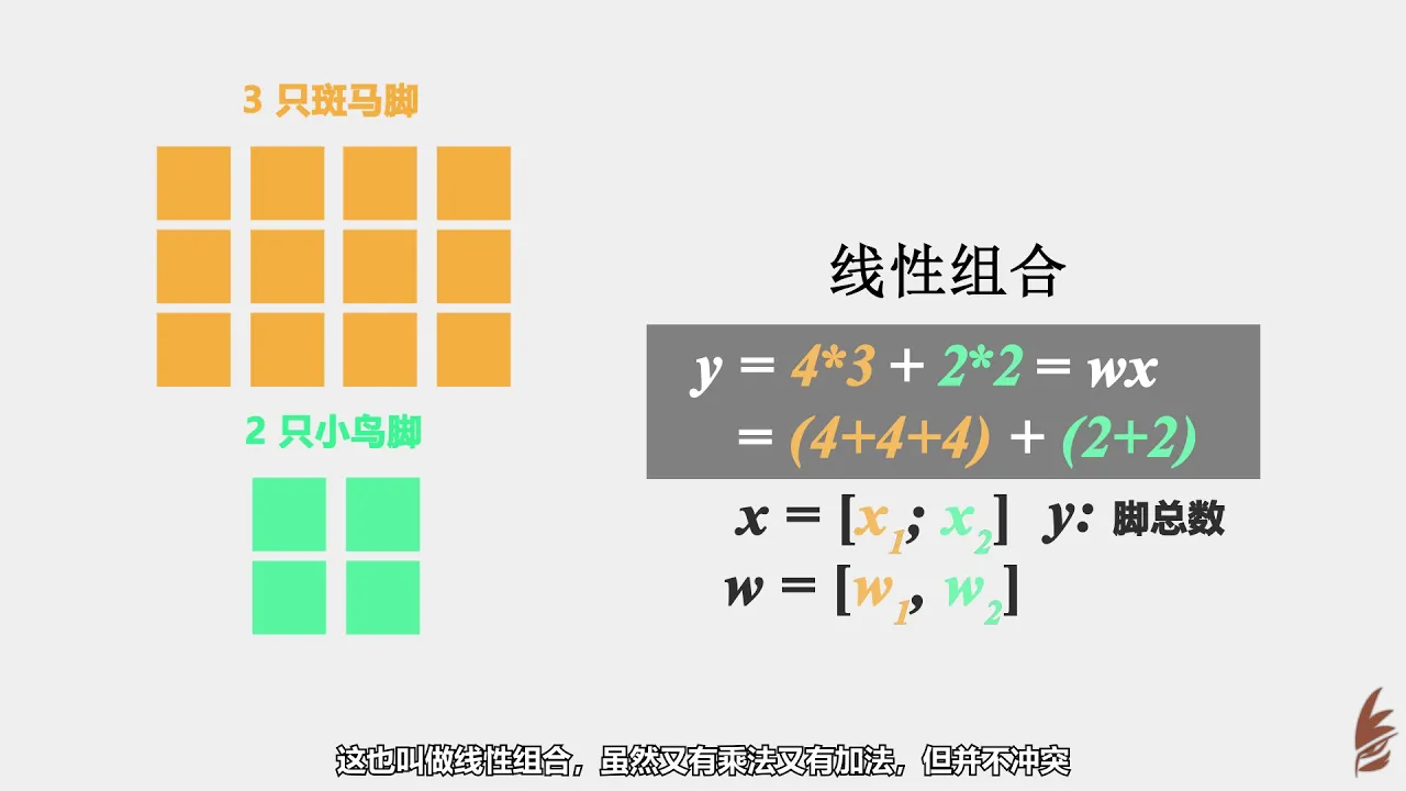 7分钟让你明白线性代数和微积分有什么用