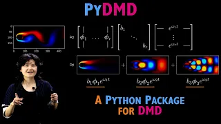 PyDMD A Python Package for Dynamic Mode Decomposition DMD