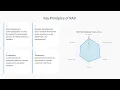 Rapid Application Development RAD