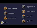 Screen Setup and Creating a Snake Body 100 Days of Code The Complete Python Pro Bootcamp for 2022