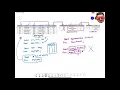 Basic SQL in 1 Hour