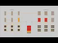 Advancing Cloud with Memory Disaggregation