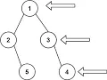 Leetcode 199 Binary Tree Right Side View Live Solution and thought Process