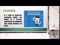 Inductive Deductive Reasoning Conjecture and Counterexamples Mathematics in the Modern World