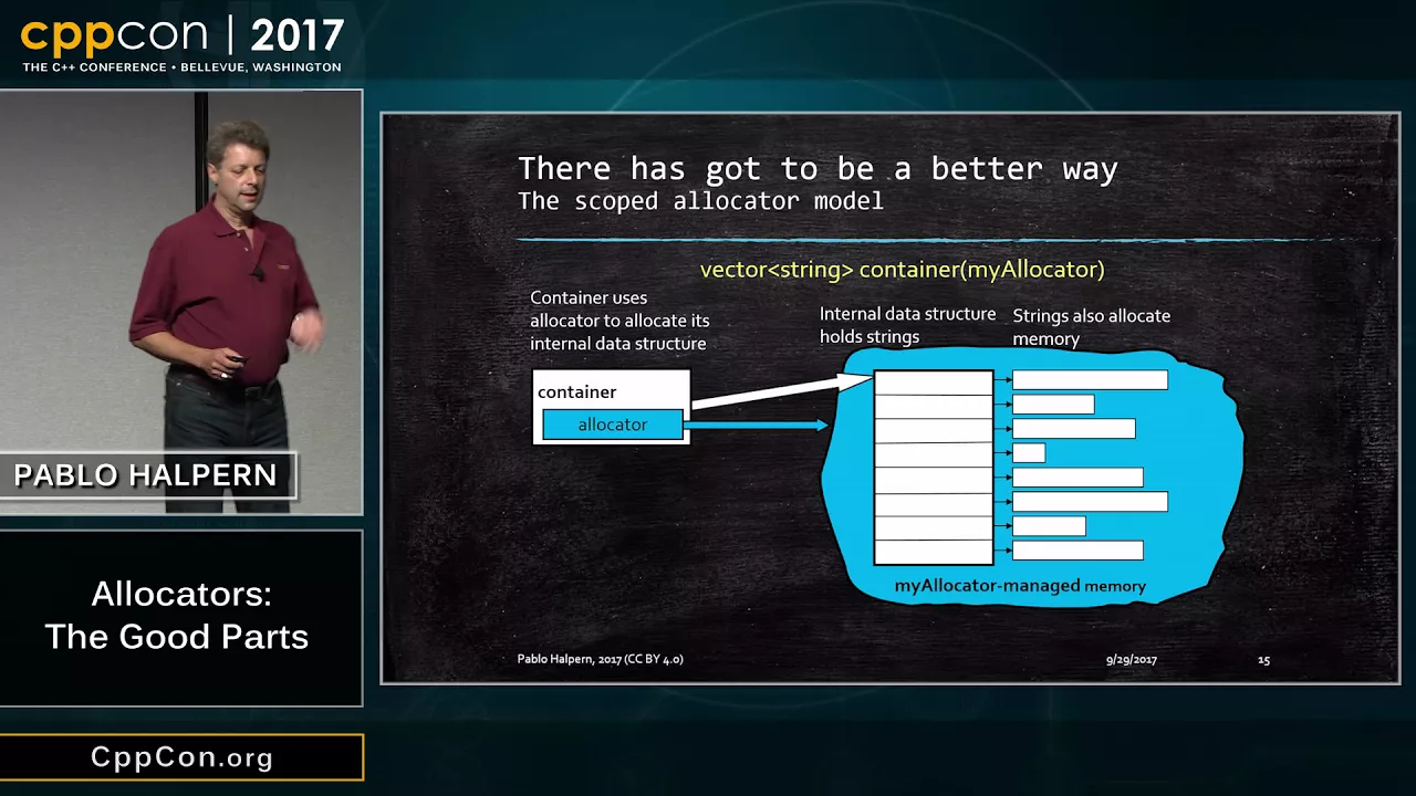 CppCon 2017: Pablo Halpern “Allocators: The Good Parts”