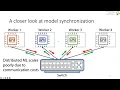 Tackling the Communication Bottlenecks of Distributed Deep Learning Training Workloads