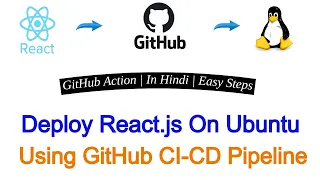 Deploy React App to AWS EC2 using GitHub Actions In Hindi