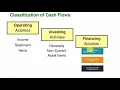 Ch 1 Exam Review ACC 201