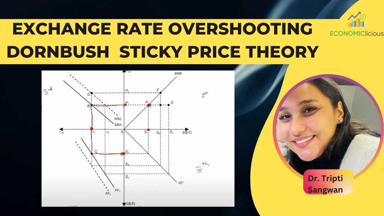 Unit 5 Chapter 9| Exchange Rate Overshooting| Dornbusch Sticky Price Theory| International Economics