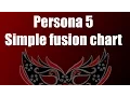 Persona 5 Simple fusion explanations and chart