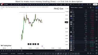 PHIO Stock Analysis Is it a buy January 14 2025 PHIO