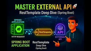 Mastering API Integration in Spring Boot A Deep Dive into RestTemplate