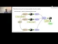 Google Graph Mining and Learning NeurIPS 2020 Scalable Clustering -