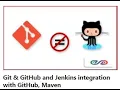 Git GitHub and Jenkins integration with GitHub Maven