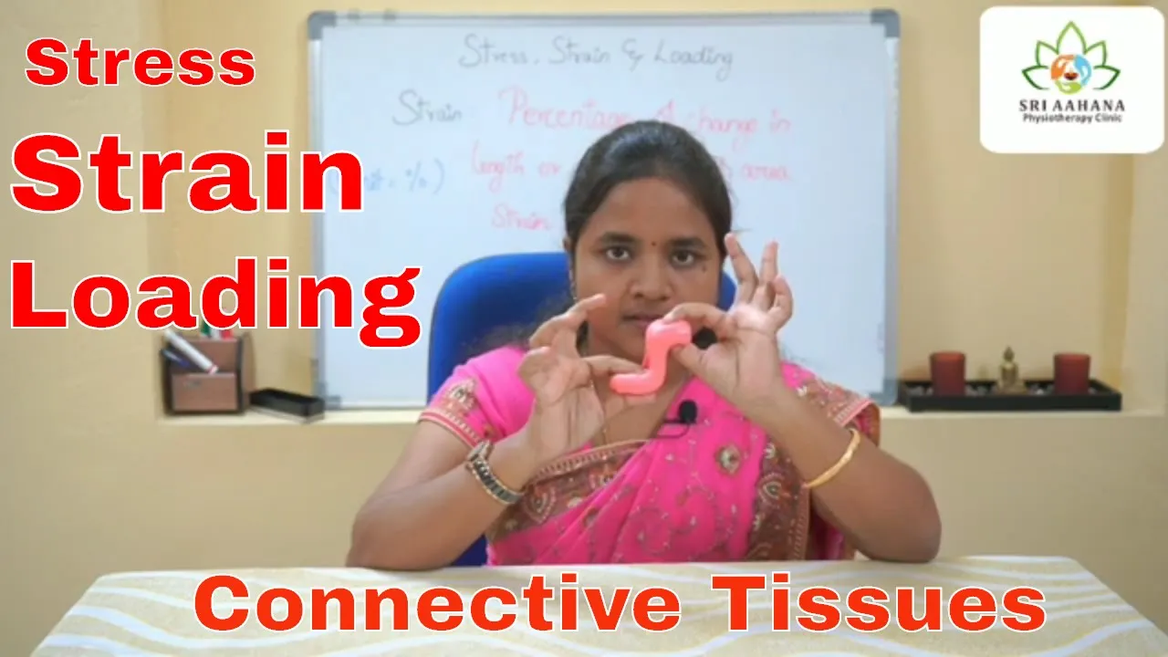 Stress,Strain and Loading in Connective Tissues-English-Sri Aahana Physiotherapy Academy