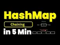 HashMap Collision Resolution Chaining Method with Implementation HashMap Data Structure Chaining