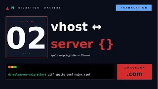 LESSON 02 Apache Nginx Translation Table