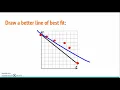 Math 8 - Scatter Plots Part 2