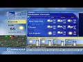 Weatherscan - Knoxville TN