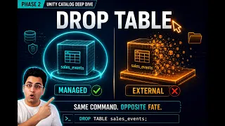 Managed vs External Tables in Databricks Why the SAME DROP Deletes Your Data or Doesn t