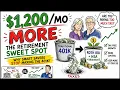 The Retirement Sweet Spot Why Smart Savers STOP Maxing the 401k