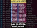 Download Lagu 2025 में आने वाले अष्टमी तिथि | 2025 me aane wale ashtami tithi | ashtami 2025 list #ashtami #shots