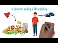 Daring Greatly (detailed summary) by Brene Brown - The power of vulnerability and courage